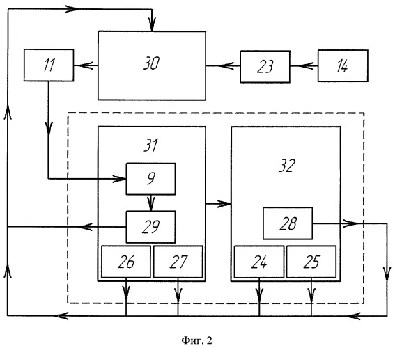 Электронно-механический регулятор частоты вращения дизеля с дублирующим механизмом регулирования (патент 2425998)