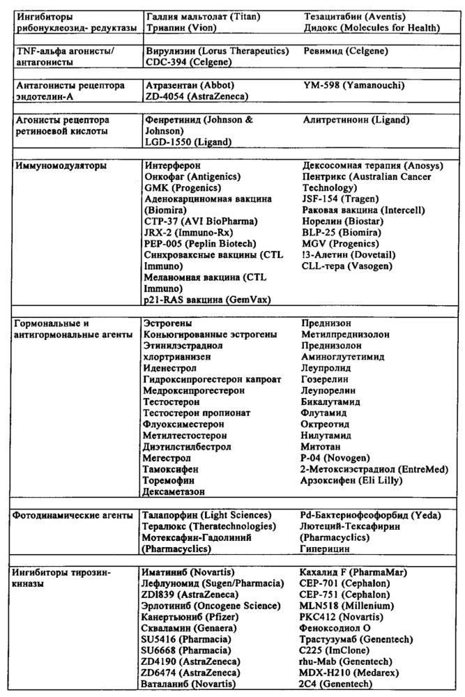 Производные фуро[3,2-в]- и тиено[3,2-в]пиридина в качестве ингибиторов tbk1 и ikkε (патент 2622034)