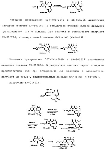 Макроциклические соединения, которые могут быть использованы в качестве фармацевтических препаратов (патент 2334744)