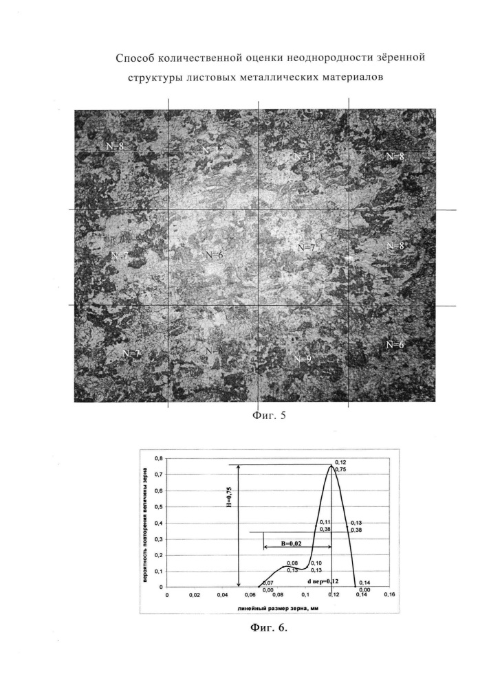 Способ количественной оценки неоднородности зёренной структуры листовых металлических материалов (патент 2628815)