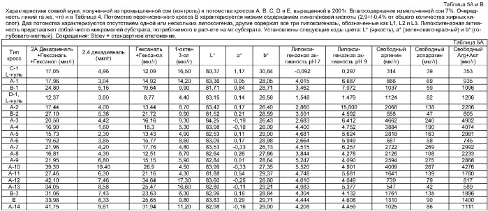 Соевые композиции с улучшенными органолептическими свойствами и способы их получения (патент 2375917)