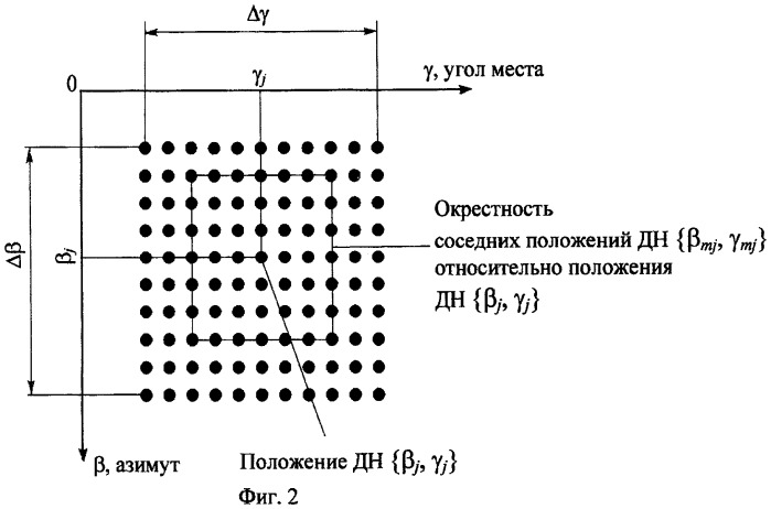 Способ комплексной локации цели (патент 2416108)