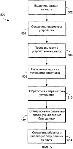 Специфическая для устройства индексация содержимого для оптимизированной работы устройства (патент 2427026)