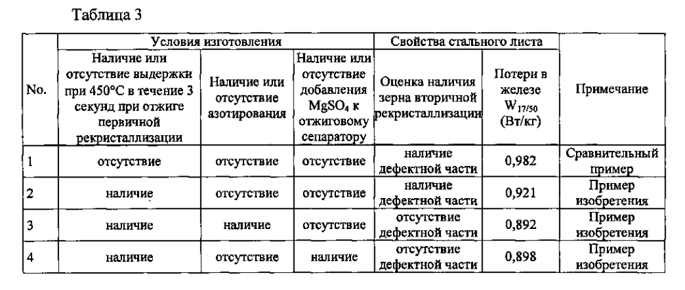 Способ изготовления листа электротехнической текстурированной стали (патент 2599942)