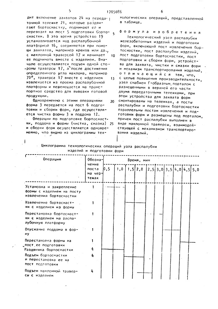 Технологический узел распалубки железобетонных изделий и подготовки форм (патент 1705086)