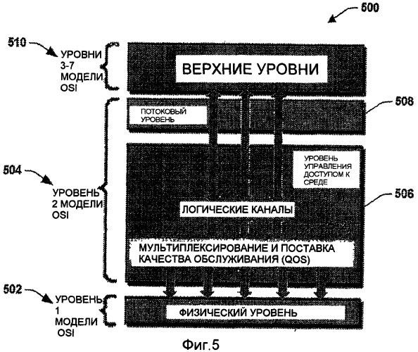 Способы и инструментальные средства для расширения охвата передатчика широковещания системы ofdm через сдвиг с опережением синхронизации передачи (патент 2411680)