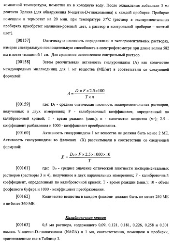 Гиалуронидаза и способ ее применения (патент 2471867)