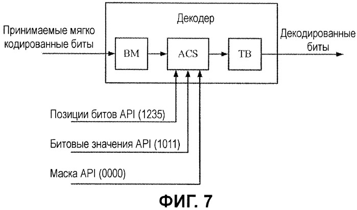 Декодирование каналов с помощью априорной информации в мар-сообщениях канала (патент 2454795)