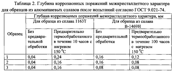 Способ нанесения межкристаллитных коррозионных поражений на алюмиевые сплавы (патент 2572075)