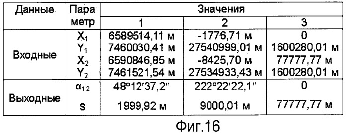 Способ решения специальных геодезических задач (патент 2470261)