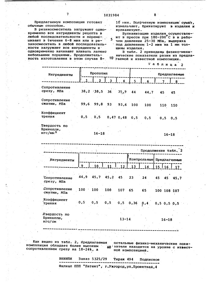 Полимерная композиция фрикционного назначения (патент 1031984)