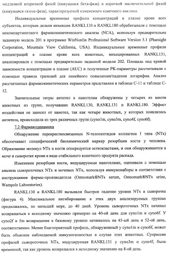 Аминокислотные последовательности, направленные на rank-l, и полипептиды, включающие их, для лечения заболеваний и нарушений костей (патент 2481355)