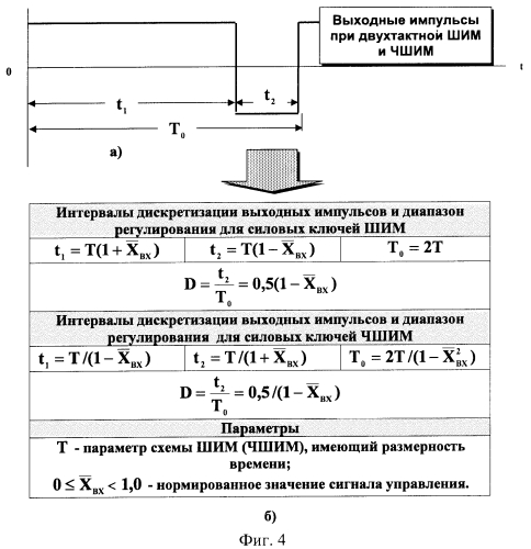 Частотно-широтно-импульсный регулятор переменного напряжения (патент 2462804)
