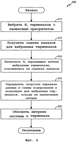 Способ и устройство для распределения ресурсов в коммуникационной системе с множественными входами и множественными выходами (патент 2294599)