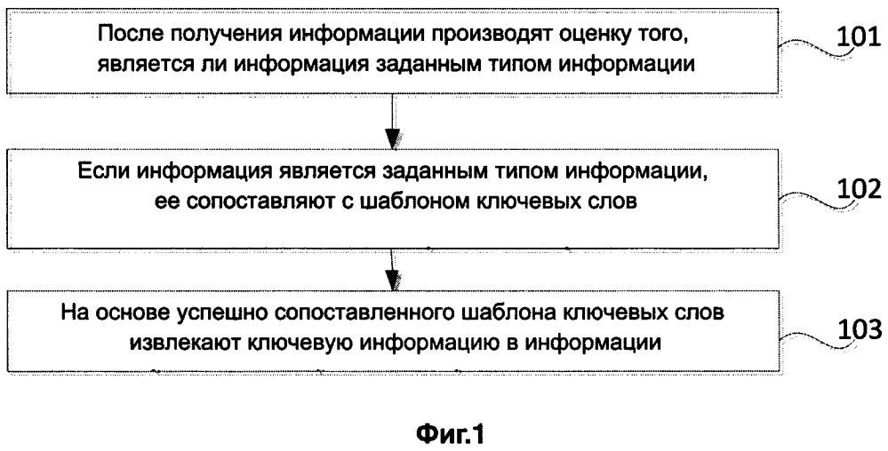 Способ (варианты) и устройство (варианты) обработки информации, терминал и сервер (патент 2658164)