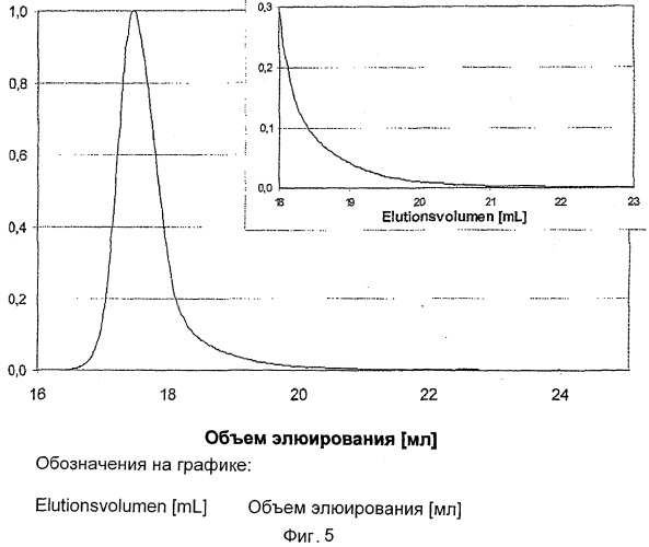 Способ получения карбодиимидов (патент 2543385)