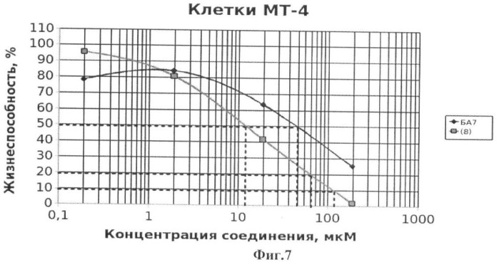 Гидрированная бетулоновая кислота и ее амиды как противоопухолевые средства тритерпеновой природы (патент 2448115)