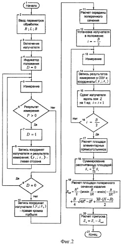 Способ первичной обработки горбыля (патент 2443547)