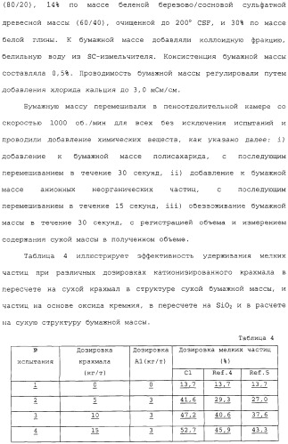 Катионизированный полисахаридный продукт в качестве добавки для бумажной массы (варианты), его применение и способ производства бумаги (патент 2310027)