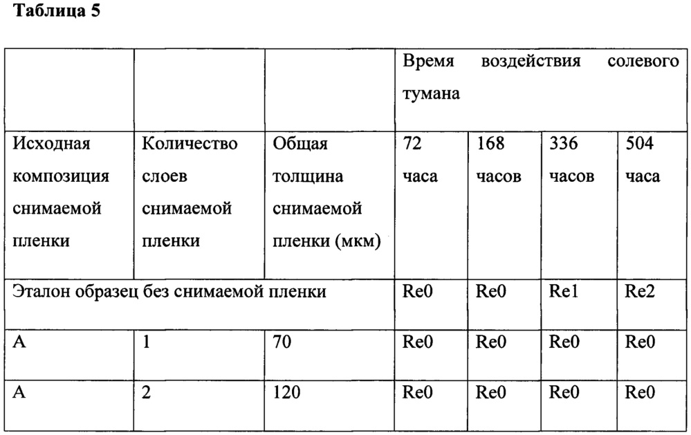 Резьбовой трубный компонент, защищенный с помощью пленки (патент 2664930)