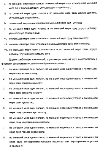 Композиция интенсивного подсластителя с жирной кислотой и подслащенные ею композиции (патент 2417032)