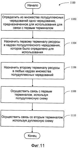 Полудуплексная связь в системе дуплексной связи с частотным разделением (патент 2408984)