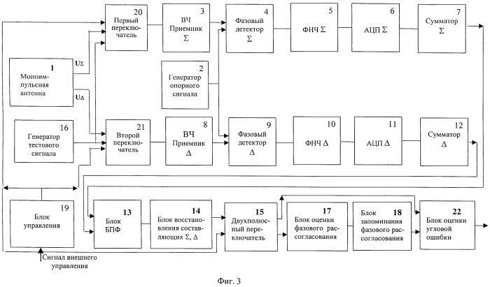 Устройство формирования угловой ошибки при приеме шумового сигнала (патент 2255349)