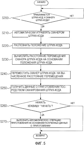 Устройство для приготовления пищи со сканером штрих-кода и способ управления им (патент 2327217)