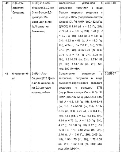 Новые производные 2-(1-аза-бицикло[2.2.2]окт-3-ил)-2,3-дигидроизоиндол-1-она/5,6-дигидро-фуро[2,3-c]пиррол-4-она в качестве лигандов к альфа 7 никотиновому ацетилхолиновому рецептору (патент 2372350)