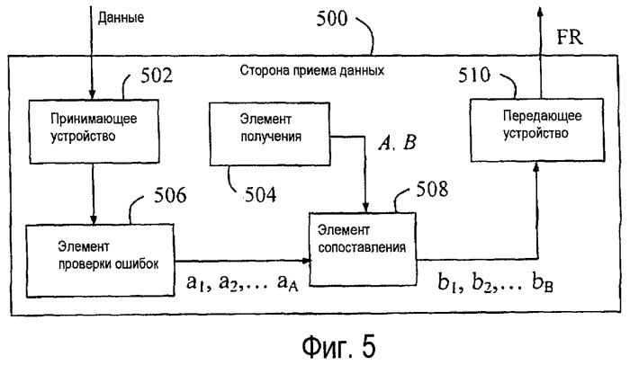 Способ и устройство в телекоммуникационной системе (патент 2451403)