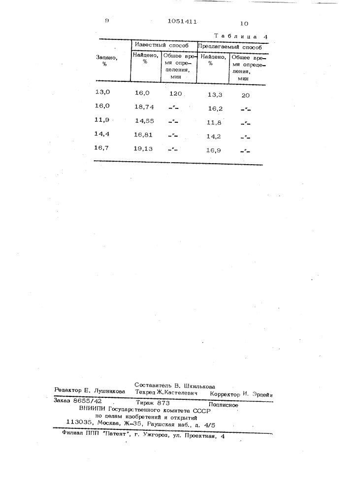 Способ определения аминотиазолов (патент 1051411)