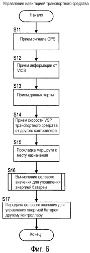 Устройство управления зарядкой батареи и способ управления зарядкой батареи для электромобиля (патент 2489779)