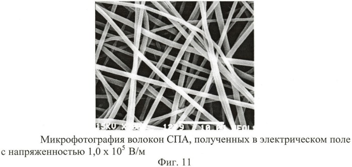 Способ получения нановолокон из алифатических сополиамидов (патент 2447207)
