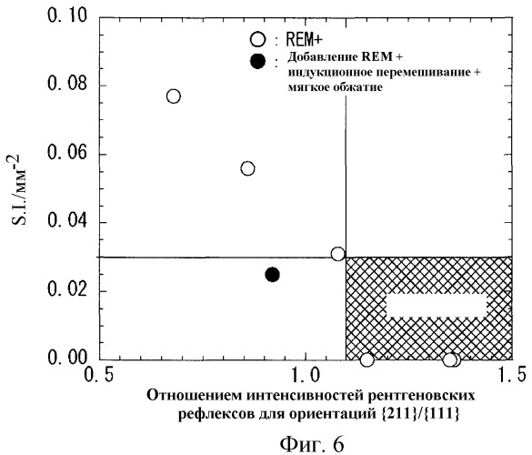 Горячекатаный стальной лист и способ его изготовления (патент 2518830)