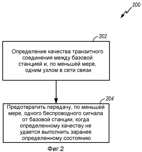 Способы и устройство для управления передачей базовой станции (патент 2496279)