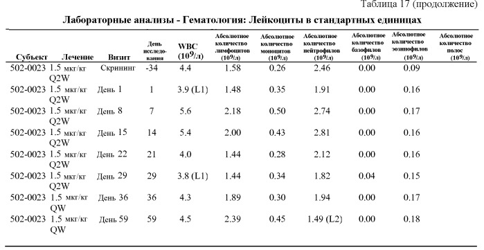 Применение пэгилированных интерферонов типа iii для лечения гепатита с (патент 2496514)