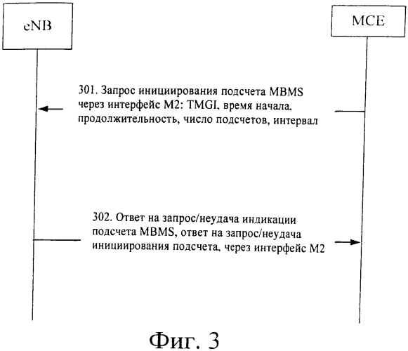 Способ и система подсчета услуги многоадресной/широковещательной передачи мультимедийной информации (патент 2575258)