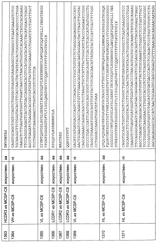 Cd3-эпсилон-связывающий домен с межвидовой специфичностью (патент 2561457)