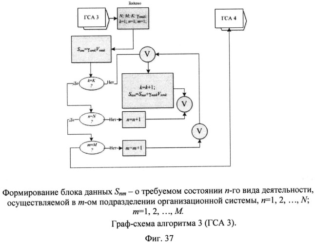 Способ поддержки деятельности организационной системы (патент 2532723)