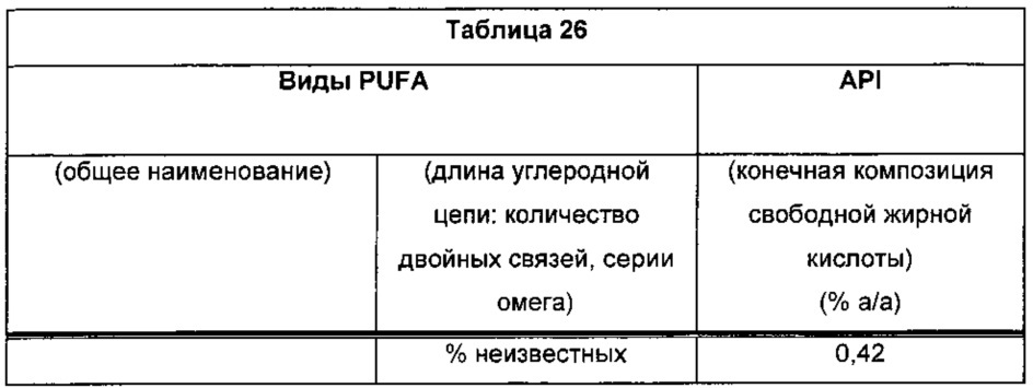Композиции омега-3 полиненасыщенных жирных кислот в форме свободной кислоты, обогащенные dpa (патент 2664429)