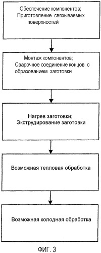 Коррозионно-стойкие, проводящие жидкий поток части и способы замены оборудования и частей с использованием коррозионно-стойких, проводящих жидкий поток частей (патент 2389543)