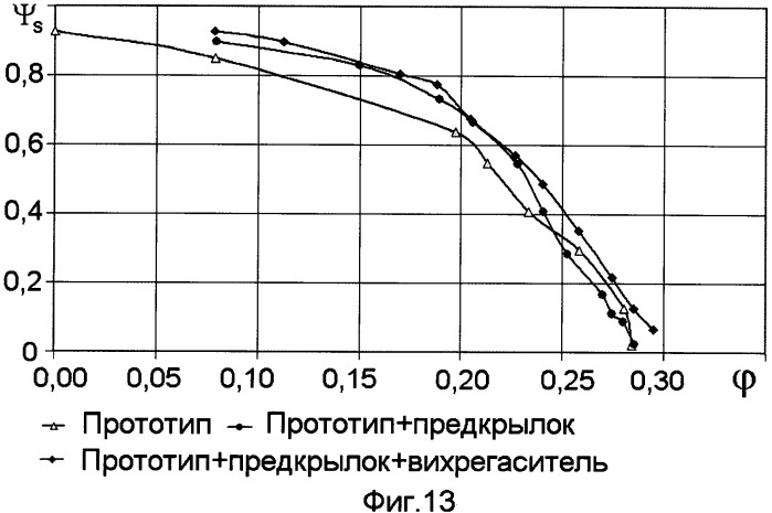 Вентиляторный блок со свободным радиальным рабочим колесом (патент 2429386)