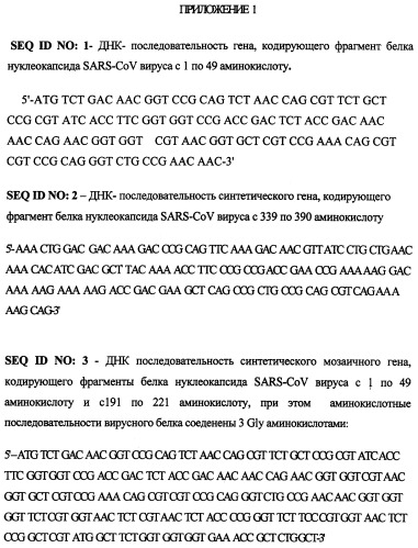 Рекомбинантные белки, содержащие диагностически значимые антигенные эпитопы белков коронавируса (sars-cov), связанного с тяжелым острым респираторным синдромом, и последовательности синтетических генов, кодирующих диагностически значимые антигенные детерминанты белков коронавируса (sars-cov), связанного с тяжелым острым респираторным синдромом (патент 2253870)