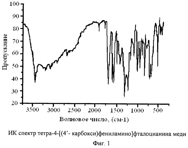 Металлокомплексы тетра-4-[(4&#39;-карбокси)фениламино]фталоцианина (патент 2463324)