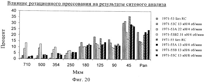 Состав с модифицированным высвобождением, содержащий 1-[(3-гидроксиадамант-1-иламино)ацетил]пирролидин-2(s)-карбонитрил (патент 2423124)