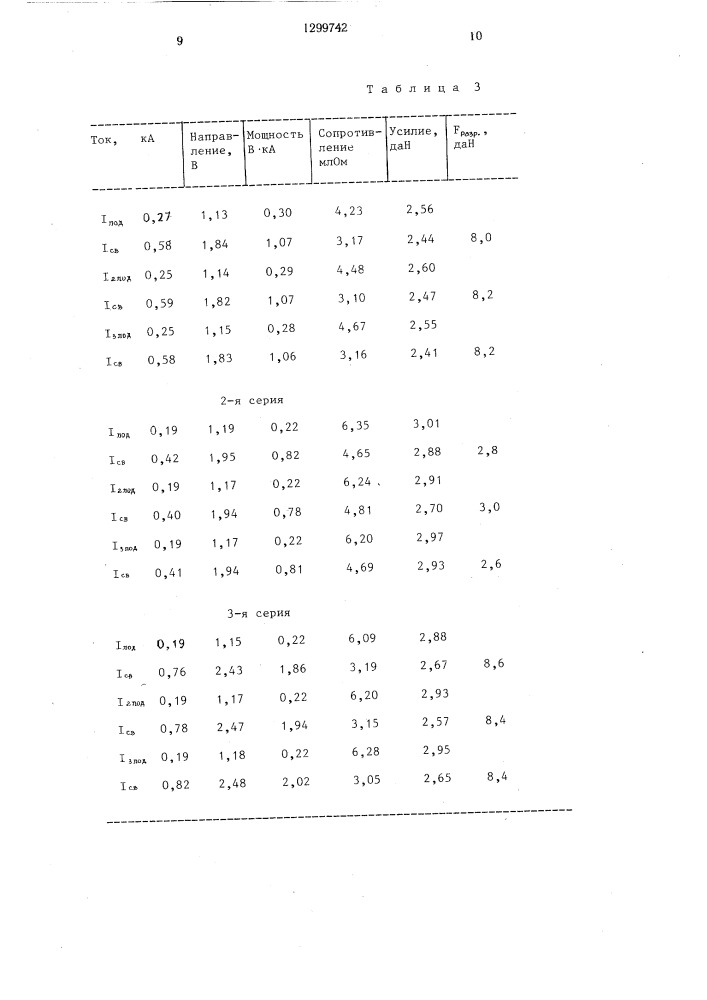 Способ управления процессом контактной точечной сварки (патент 1299742)