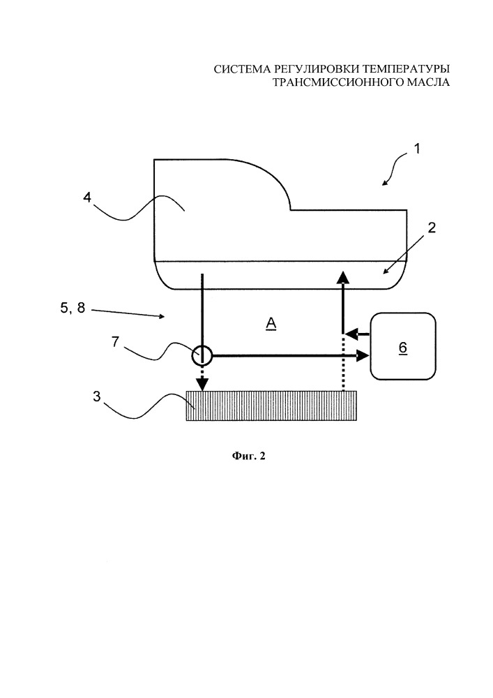 Система регулировки температуры трансмиссионного масла (патент 2662572)