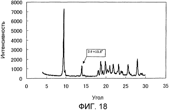 Кристалл тригидрата ди-(l)-лизинмоносульфата и способ его получения (патент 2376281)