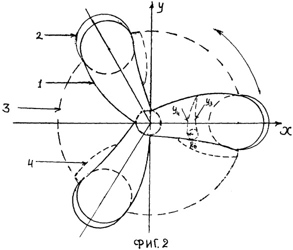 Осевой вентилятор (патент 2362911)