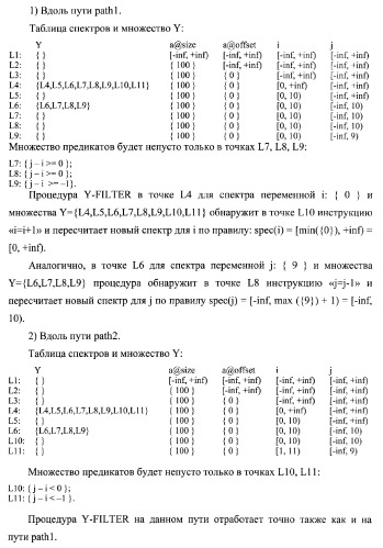 Способ генерации баз данных для систем верификации программного обеспечения распределенных вычислительных комплексов и устройство для его реализации (патент 2364929)